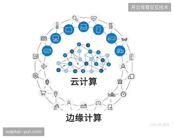 分布式爬虫挤占正常球迷访问带宽,票务运营商如何通过边缘计算实时驱逐流量黑产? 分布式爬虫挤占正常球迷访问带宽,票务运营商如何通过边缘计算实时驱逐流量黑产?